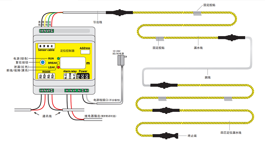 定位漏水檢測繩,機房漏水監(jiān)控