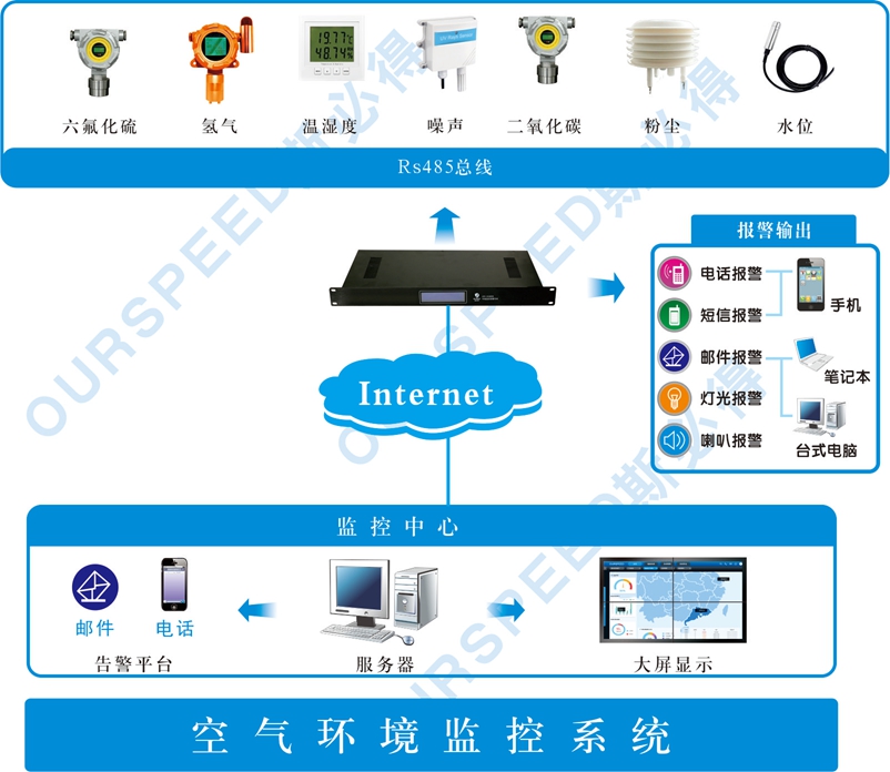 污水處理廠使用空氣監(jiān)測系統(tǒng)的必要性，空氣監(jiān)測系統(tǒng)