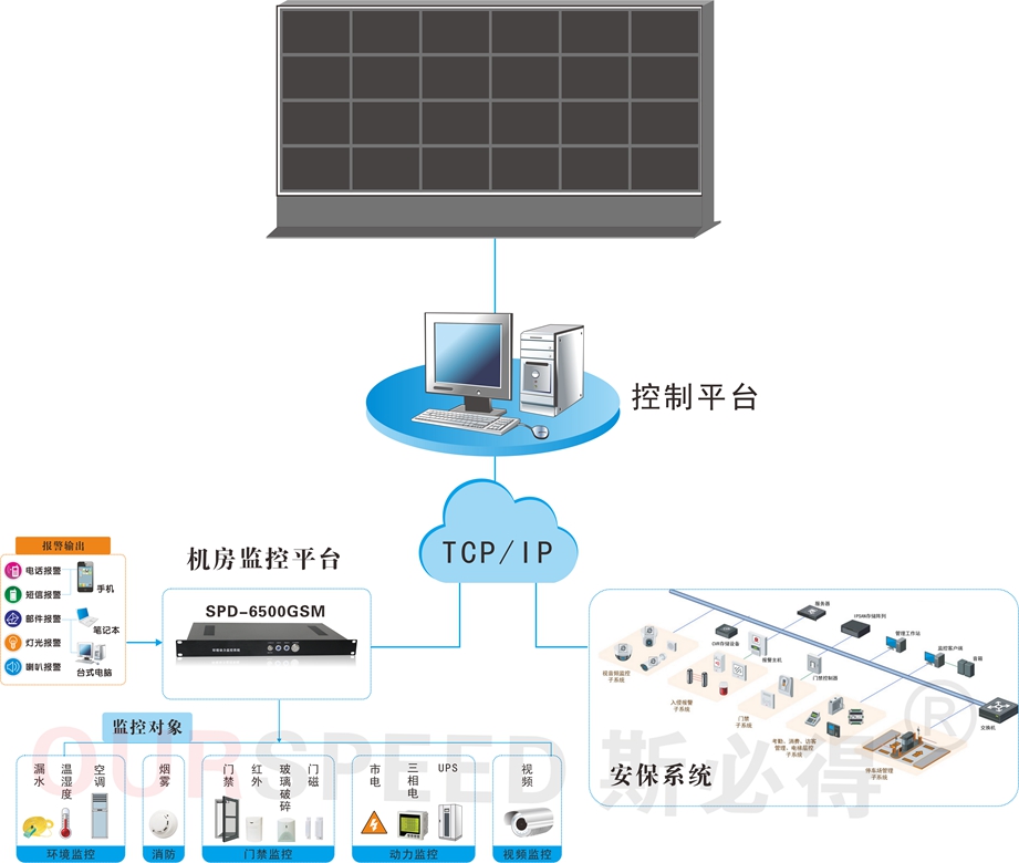 斯必得告訴你溫濕度對機(jī)房的影響