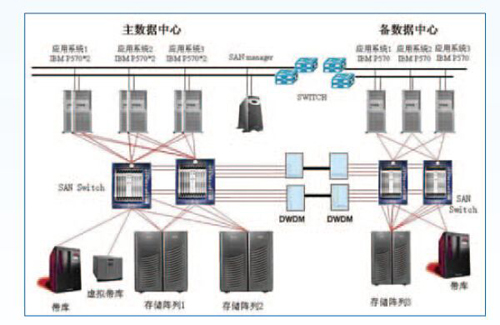 機(jī)房不間斷電源監(jiān)控系統(tǒng)，機(jī)房不間斷電源監(jiān)控