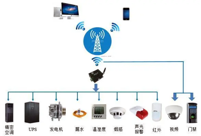 機(jī)房動(dòng)環(huán)監(jiān)控,國內(nèi)機(jī)房動(dòng)環(huán)監(jiān)控系統(tǒng)品牌哪家好,機(jī)房動(dòng)環(huán)監(jiān)控系統(tǒng)