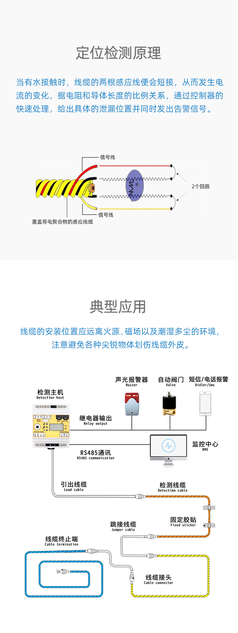 SPD1001定位漏水感應(yīng)線，定位漏水感應(yīng)線