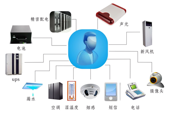 金融、證券業(yè)機(jī)房動(dòng)力環(huán)境監(jiān)控解決方案,機(jī)房動(dòng)力環(huán)境監(jiān)控解決方案，機(jī)房動(dòng)力環(huán)境監(jiān)控