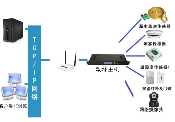 稅務(wù)局全市機(jī)房動(dòng)環(huán)監(jiān)控系統(tǒng)，稅務(wù)局機(jī)房動(dòng)環(huán)監(jiān)控系統(tǒng),機(jī)房動(dòng)環(huán)監(jiān)控系統(tǒng)