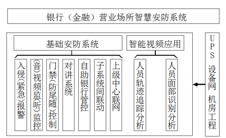 銀行金融行業(yè)動(dòng)環(huán)監(jiān)控解決方案，銀行金融行業(yè)動(dòng)環(huán)監(jiān)控，銀行金融行業(yè)動(dòng)環(huán)