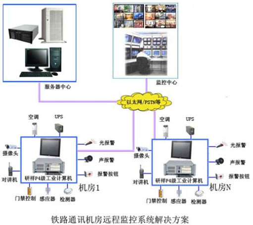 監(jiān)控機(jī)房網(wǎng)絡(luò)機(jī)柜價(jià)格_機(jī)房監(jiān)控解決方案_機(jī)房溫濕度監(jiān)控方案