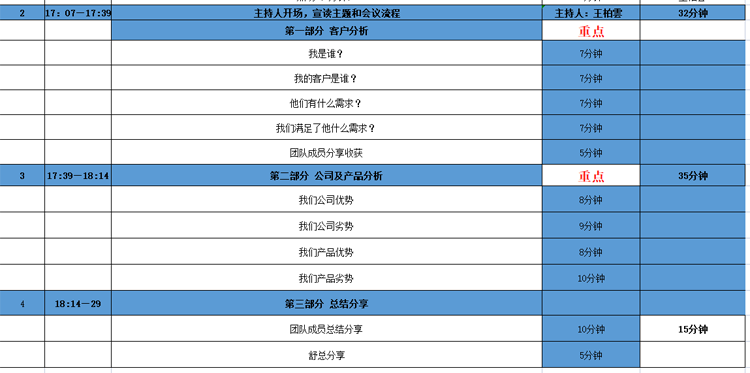 斯必得科技營(yíng)銷頭腦風(fēng)暴