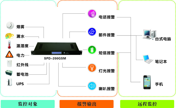 西藏動力環(huán)境監(jiān)控系統(tǒng),西藏機(jī)房監(jiān)控廠家,動力環(huán)境監(jiān)控系統(tǒng)