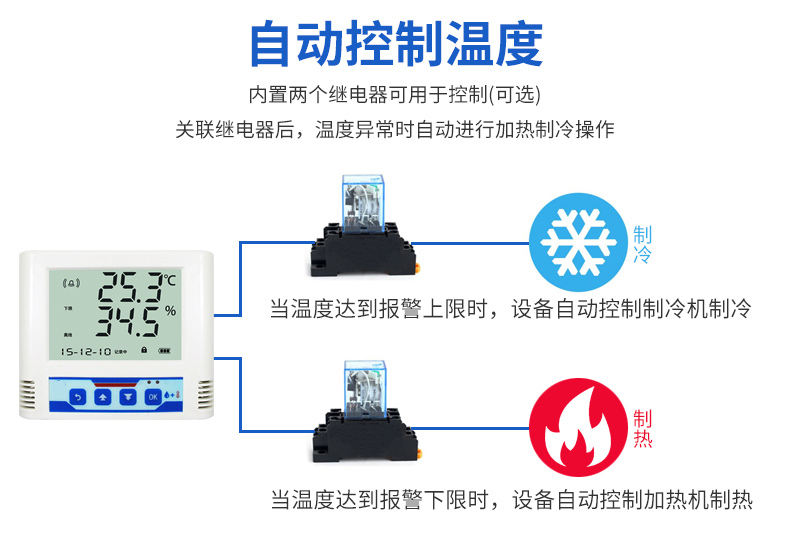 SPD-AIR_S2 空調(diào)控制器,空調(diào)控制器